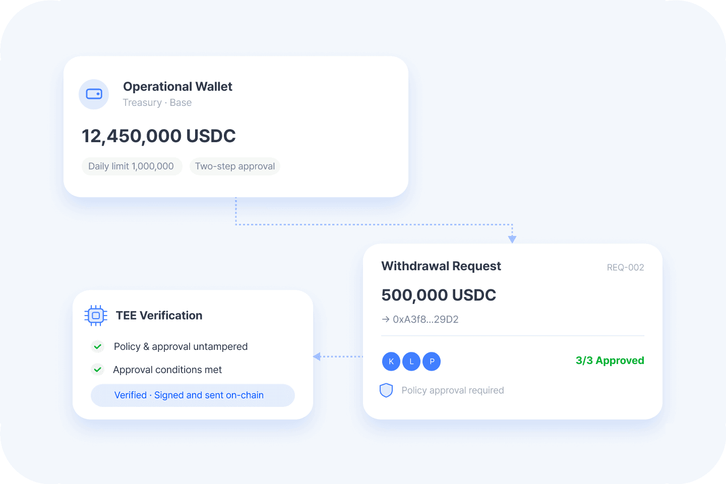 Operational Wallet