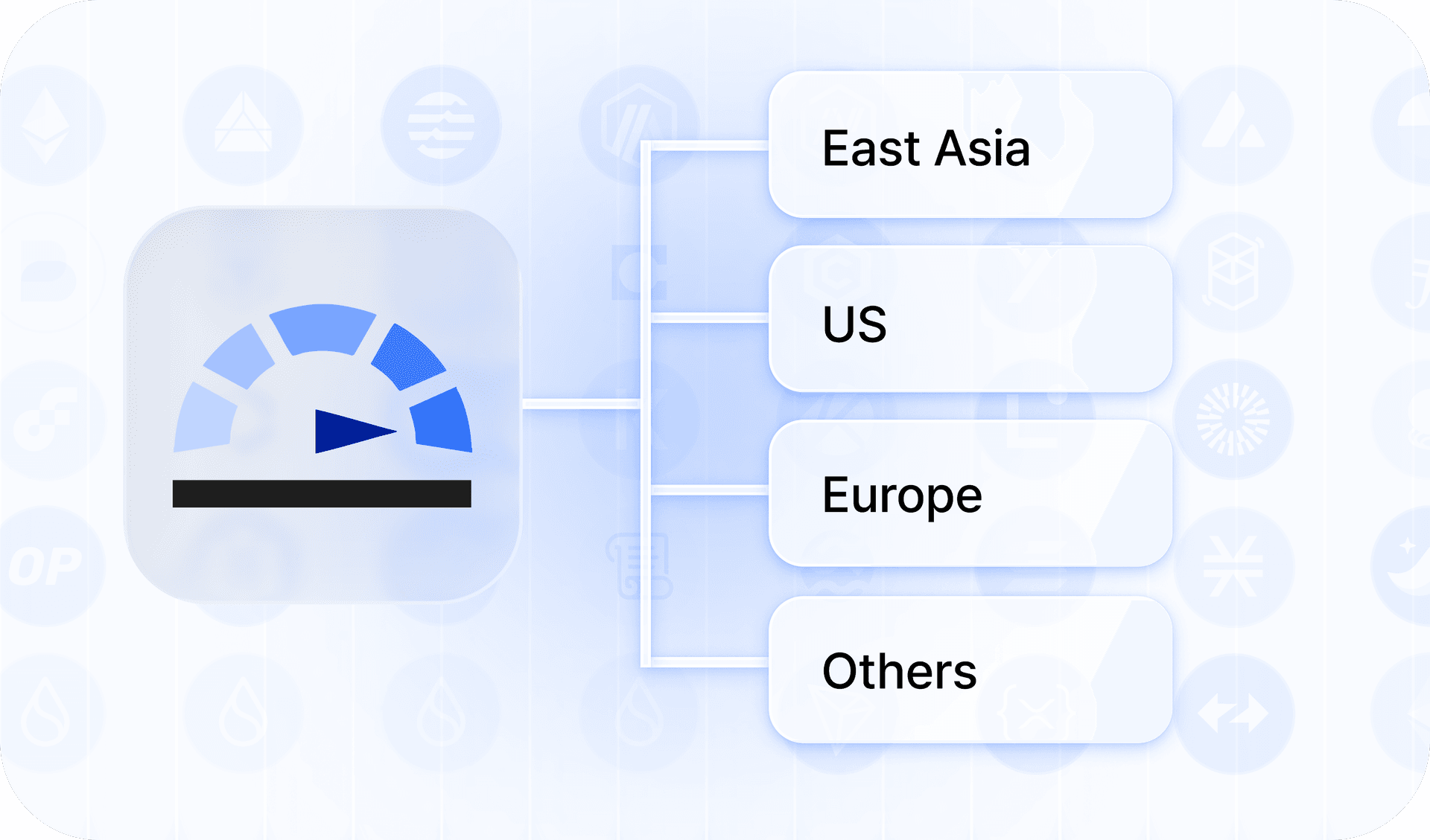 The entire global blockchain network.
One connection.